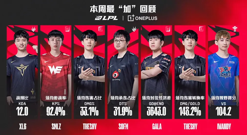 关于TheShy意外战胜曼联，重返赛场引爆全场！的信息