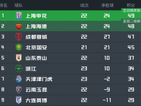 关于里程碑夜！北京国安内部沟通；意甲窗口期刷纪录；震撼外界；阵容厚度经受考验的信息