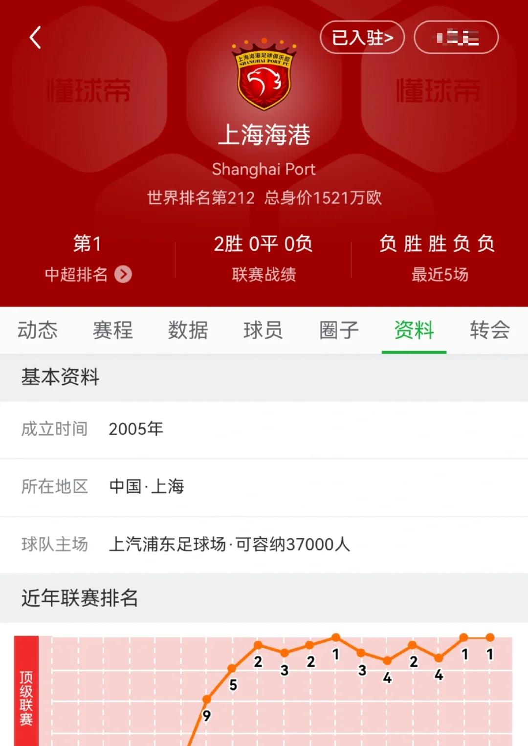 上海海港关键时刻队长鼓劲，志在欧冠名次提升，更衣室稳定，赛程密集仍需轮换的简单介绍