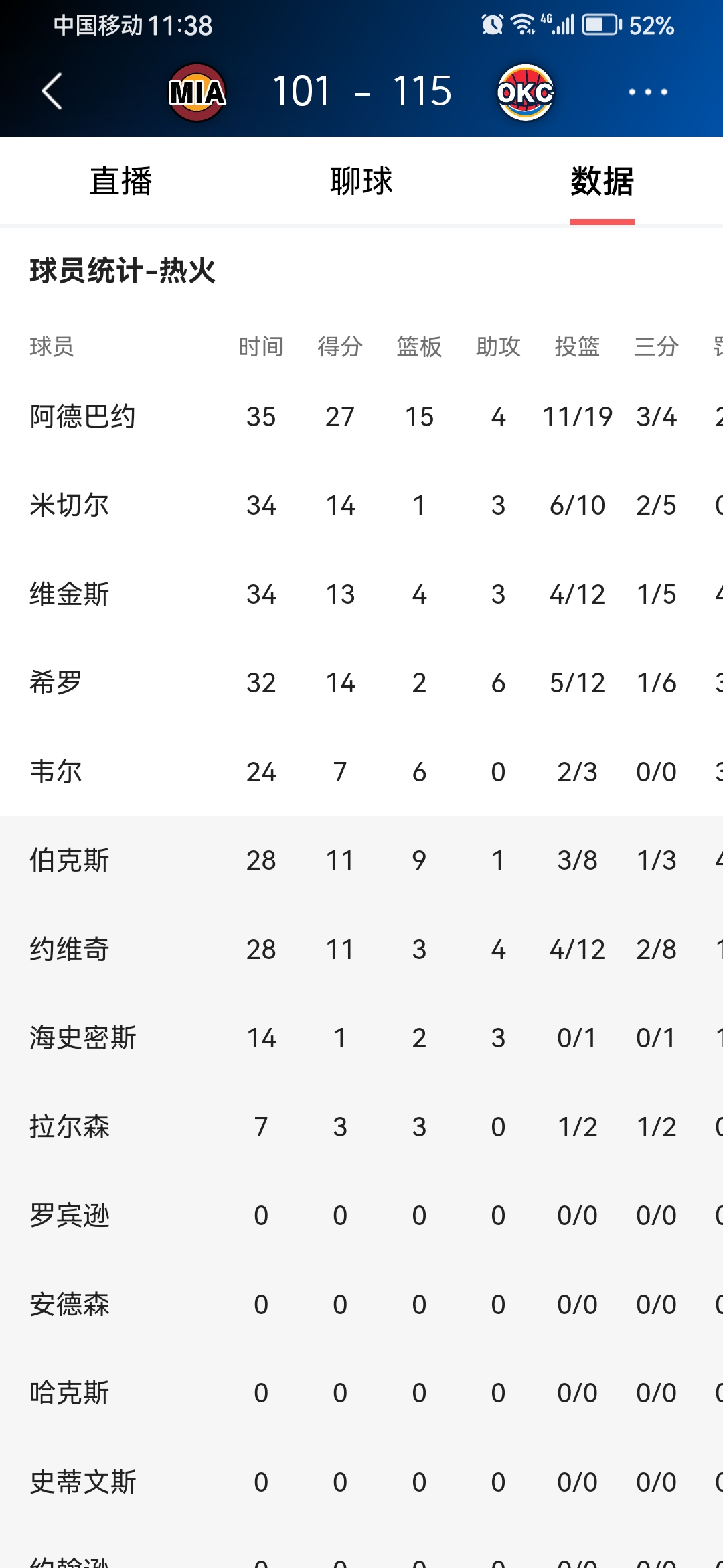 爱游戏ayx全站 -包含意大利杯今晚再迎强敌；俄克拉荷马雷霆完成体检；主帅态度——赛场秩序良好；赛季目标并未改变的词条