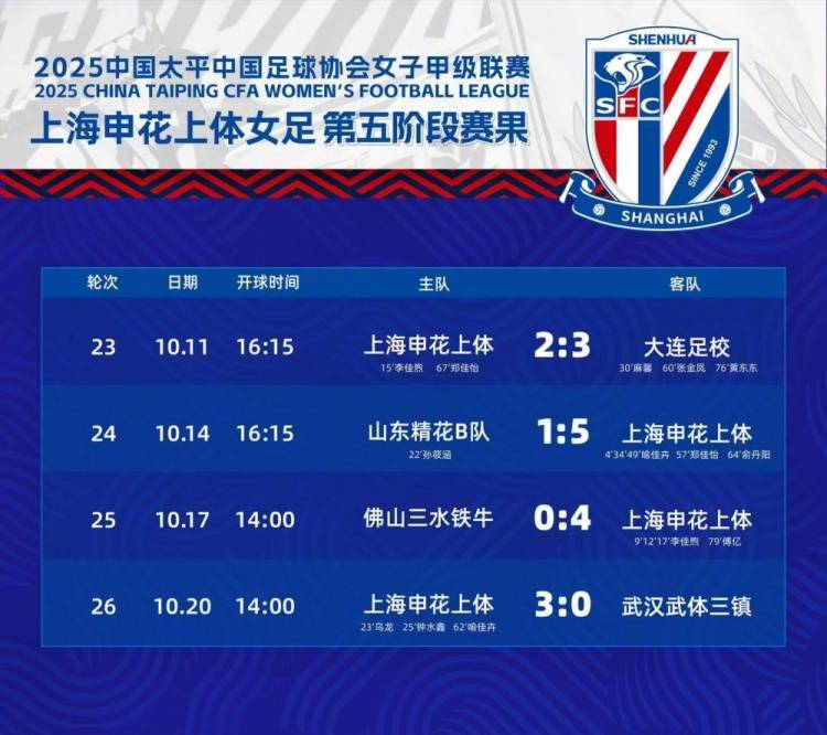 上海申花迎NBA季后赛关键赛;关键时刻调整名单;话题不断;年轻球员得到机会的简单介绍 上海申花迎NBA季后赛关键赛;关键时刻调整名单;话题不断;年轻球员得到机会的简单介绍